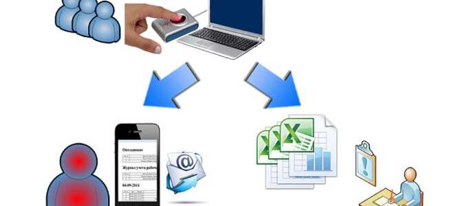 Кращі програми для обліку робочого часу