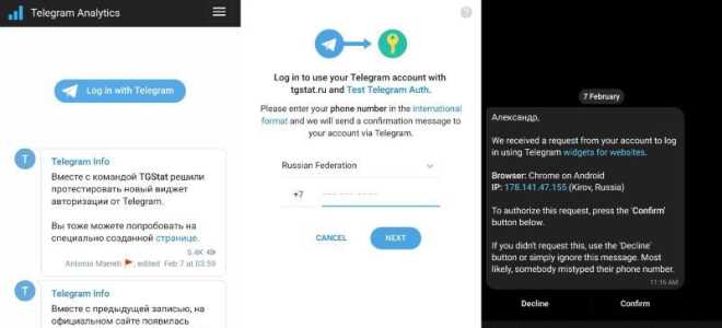 Як авторізовиваться на сайтах за допомогою облікового запису Telegram