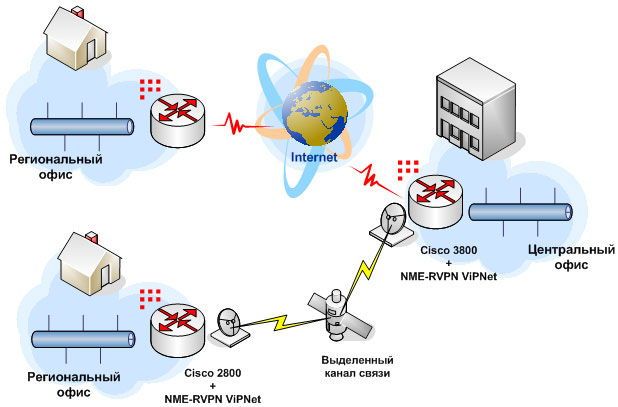 Функціональність Cisco VPN Client