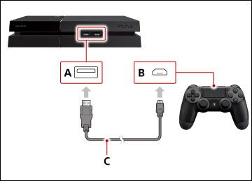 Підключення консолі PS4 і джойстика