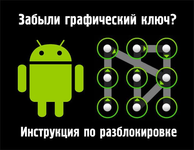 розблокування Android