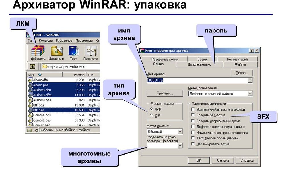 Як користуватися WinRar