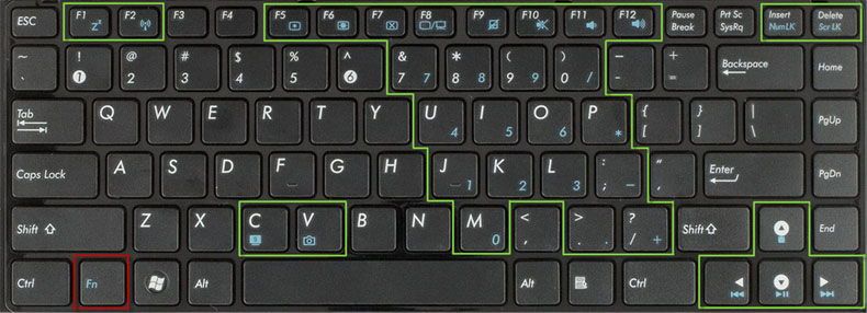 Додаткові функціональні клавіші
