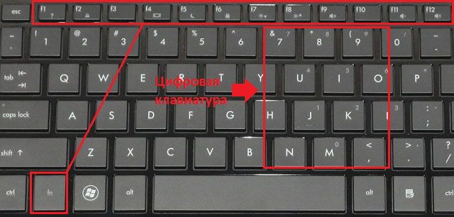 Прихована цифрова клавіатура