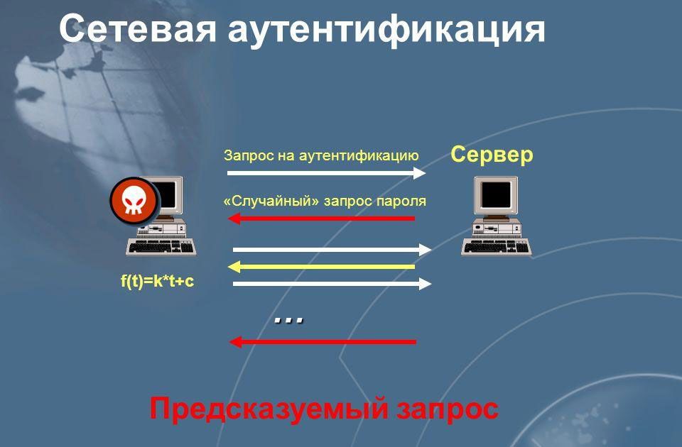 Процес аутентифікації в мережі