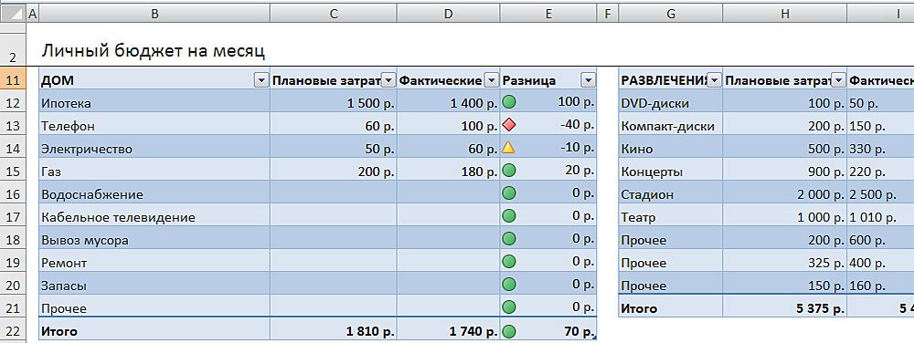 Проста таблиця в Excel