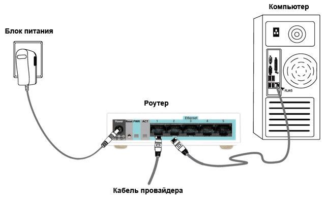 Схема підключення ПК до пристрою