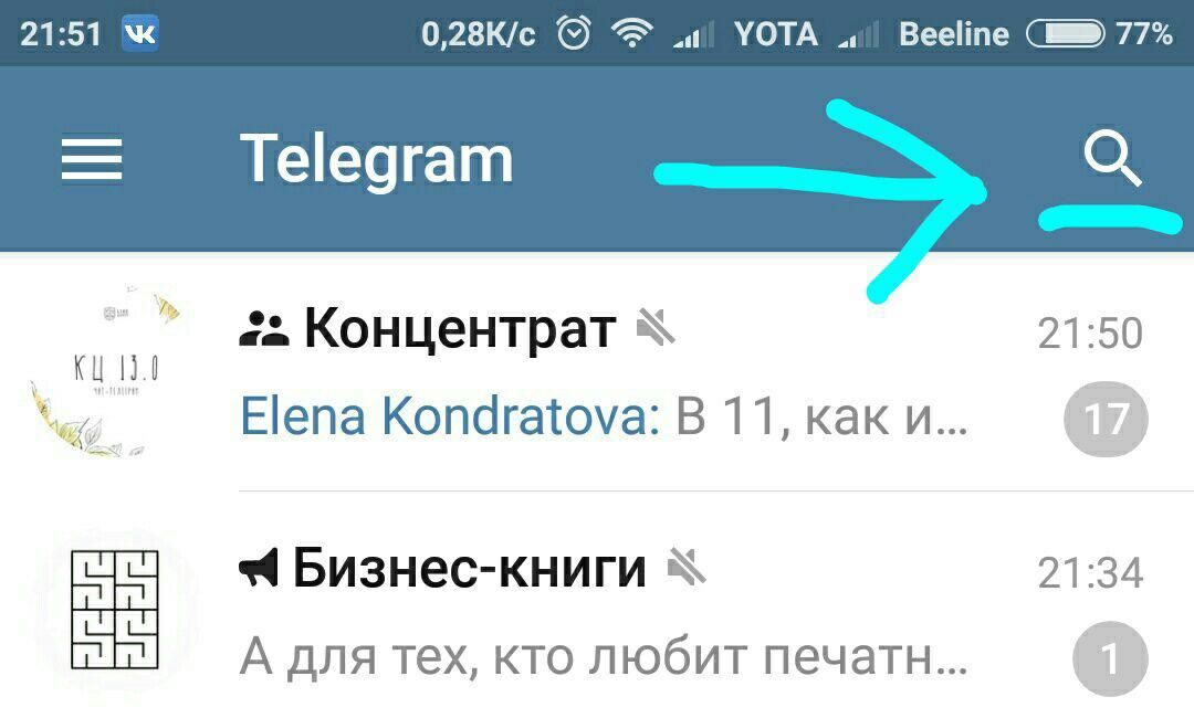 Бізнес канали в Telegram