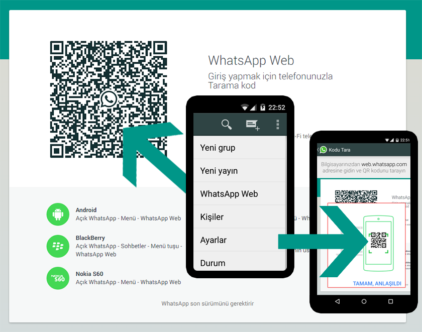 Ілюстрація на тему Як увійти в Ватсап онлайн: опис веб версії месенджера WhatsApp
