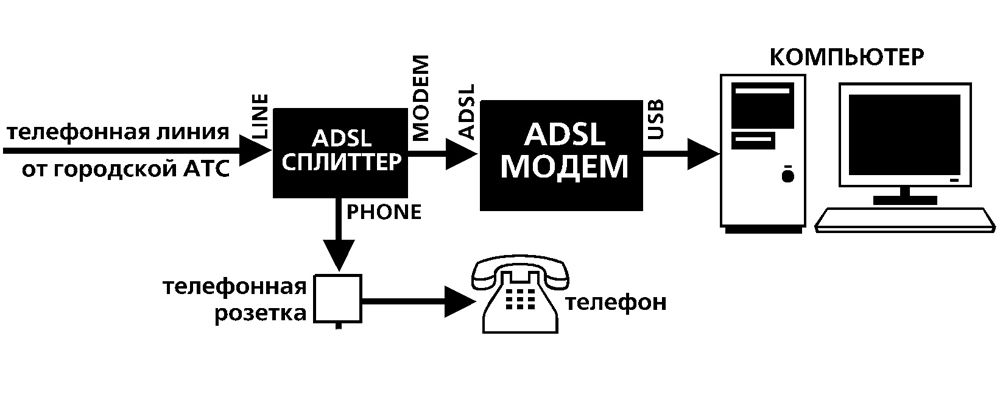 Схема підключення модему