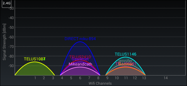 choose-best-wifi-channel-with-wifi-analyzer-on-android.png (650 × 300)