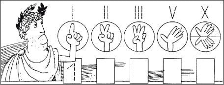 Римські цифри пальцями