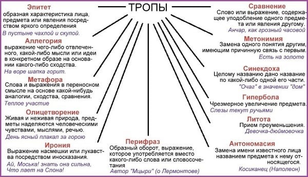 Стежки в російській мові
