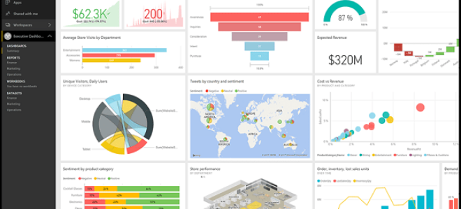 Power BI що це таке