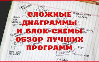 Кращі програми для створення блок-схем