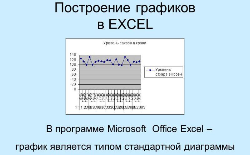 Створення діаграм в Microsoft Excel