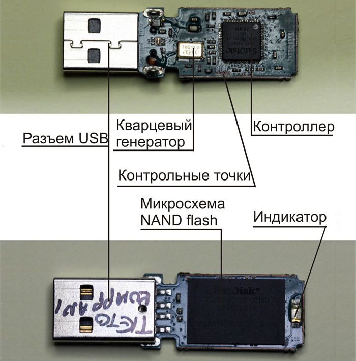 Компоненти USB-flash