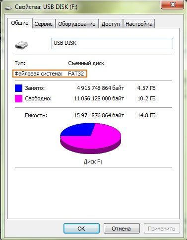 Файлова система диска