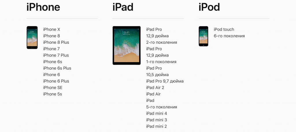 Список пристроїв для iOS 11